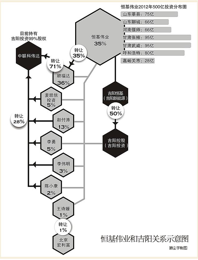 示意图